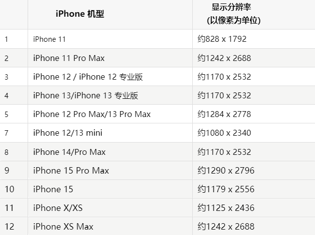 苹封开果维修分享iPhone主屏幕壁纸显得模糊怎么办