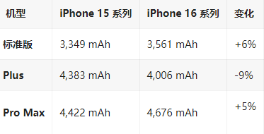 封开苹果16维修分享iPhone16/Pro系列机模再曝光