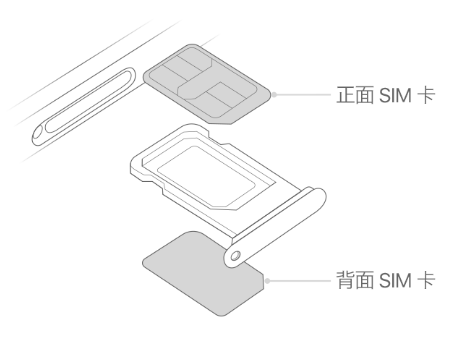 封开苹果15维修分享iPhone15出现'无SIM卡'怎么办 