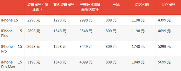 封开苹果15维修站中心分享修iPhone15划算吗