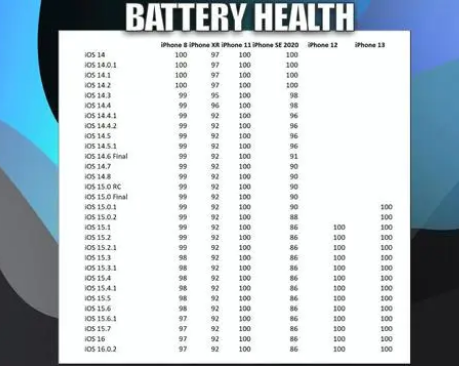 封开苹果手机维修分享iOS16.0.2值得升级吗 