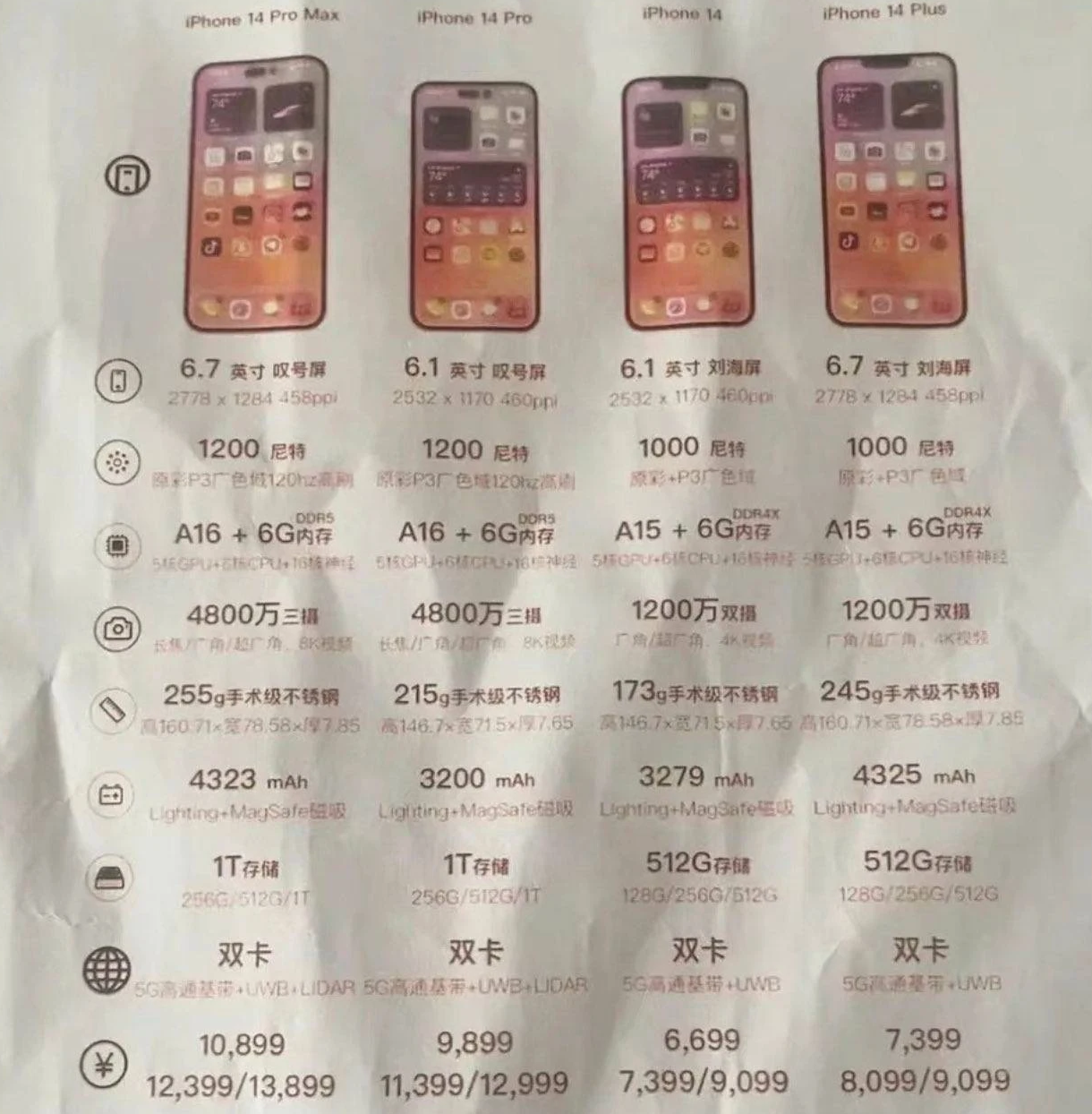 封开苹果14维修分享苹果 iPhone 14 预售价现身 