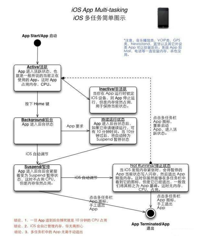 封开苹果手机维修分享iPhone 为什么不加大内存 