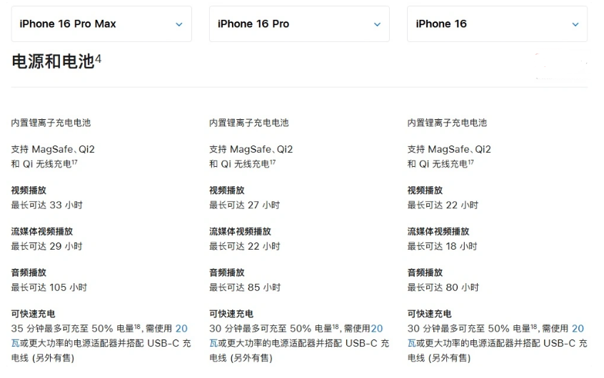 封开苹果手机维修分享 iPhone 16 目前实测充电峰值功率不超过 39W 