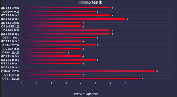 封开苹果手机维修分享iOS14.5beta1续航怎么样 