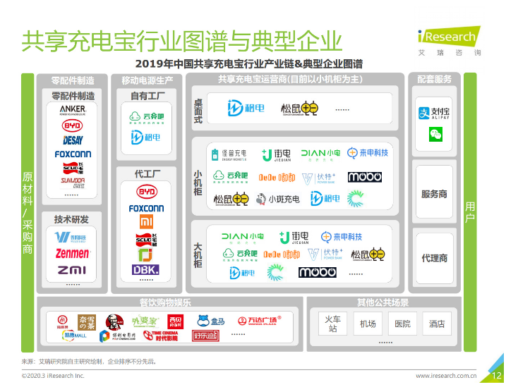 封开苹果手机维修分享iPhone 12 如何安全使用共享充电宝 