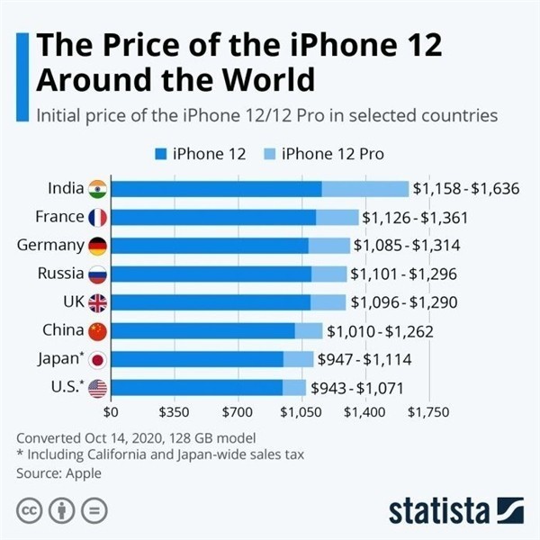 封开苹果手机维修分享哪个购买iPhone 12/12 Pro更便宜 
